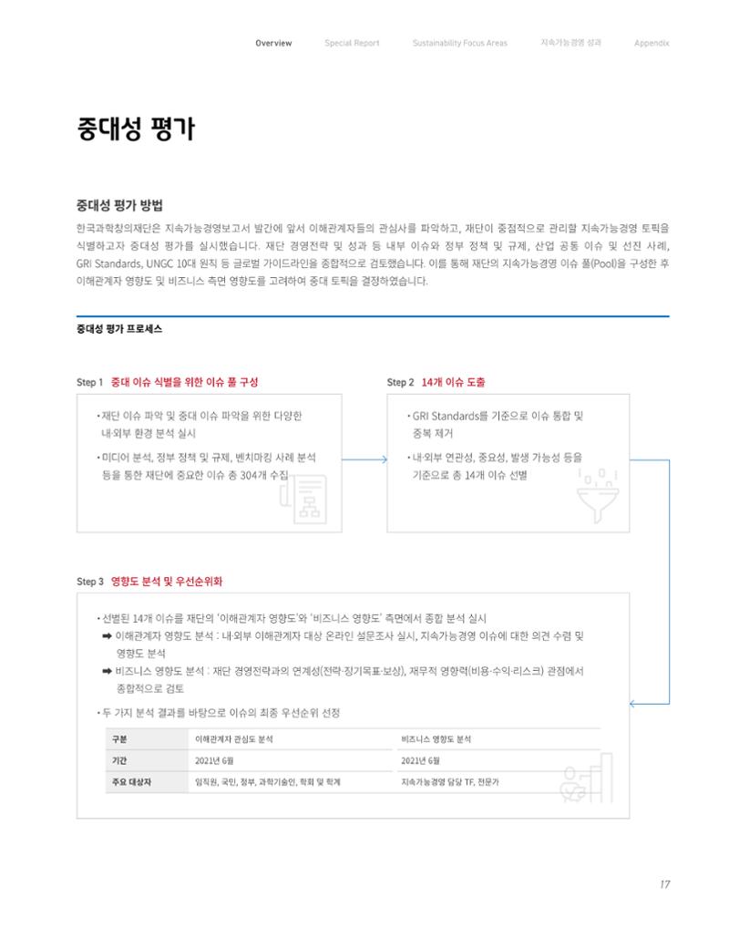 2020-21 한국과학창의재단 지속가능경영(ESG) 보고서 19페이지