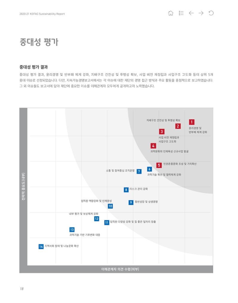 2020-21 한국과학창의재단 지속가능경영(ESG) 보고서 20페이지