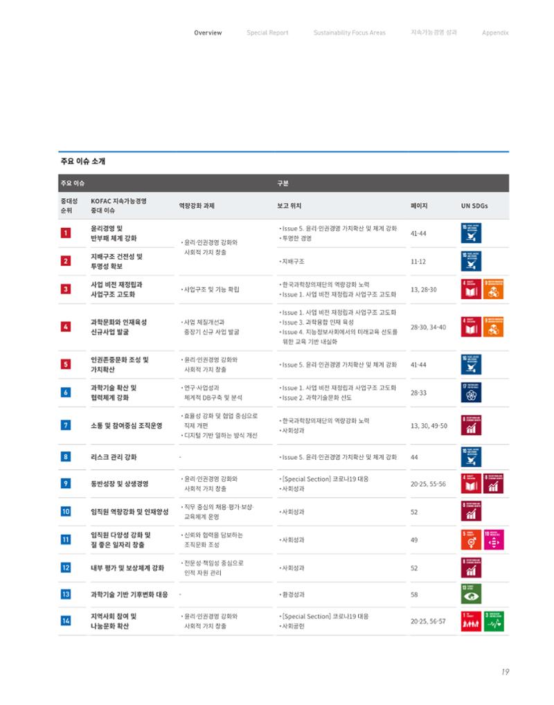 2020-21 한국과학창의재단 지속가능경영(ESG) 보고서 21페이지