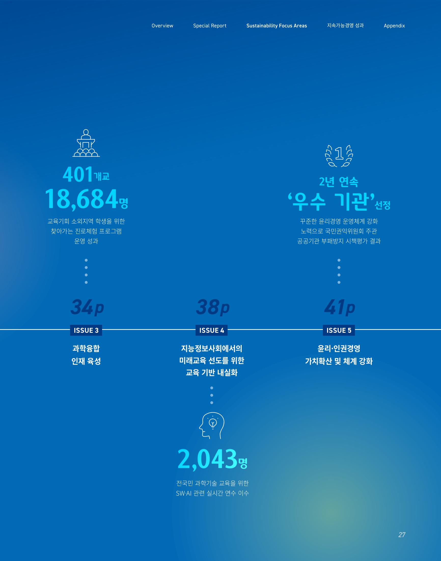 2020-21 한국과학창의재단 지속가능경영(ESG) 보고서 29페이지