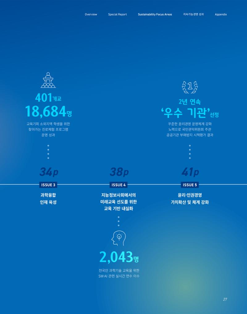 2020-21 한국과학창의재단 지속가능경영(ESG) 보고서 29페이지