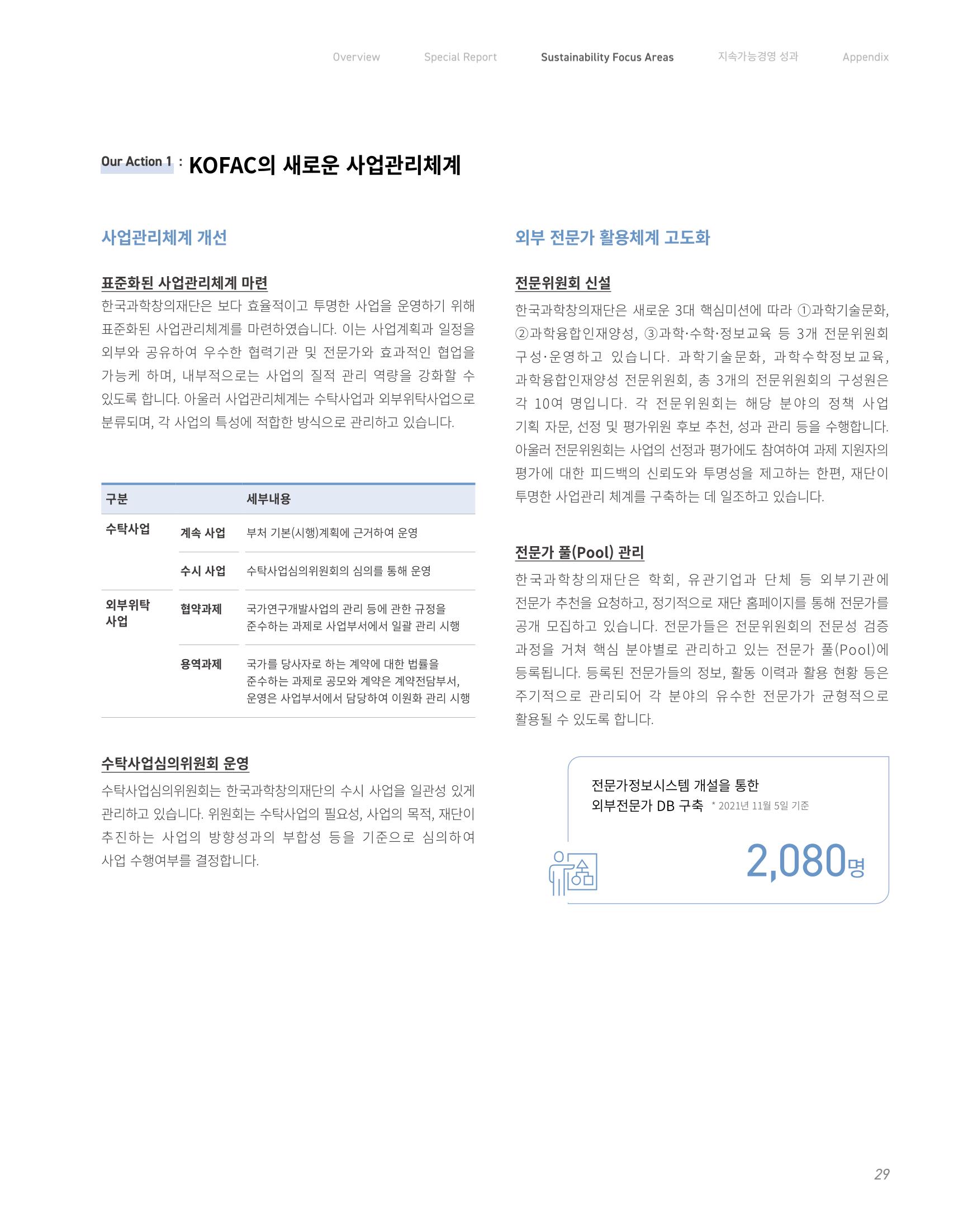 2020-21 한국과학창의재단 지속가능경영(ESG) 보고서 31페이지