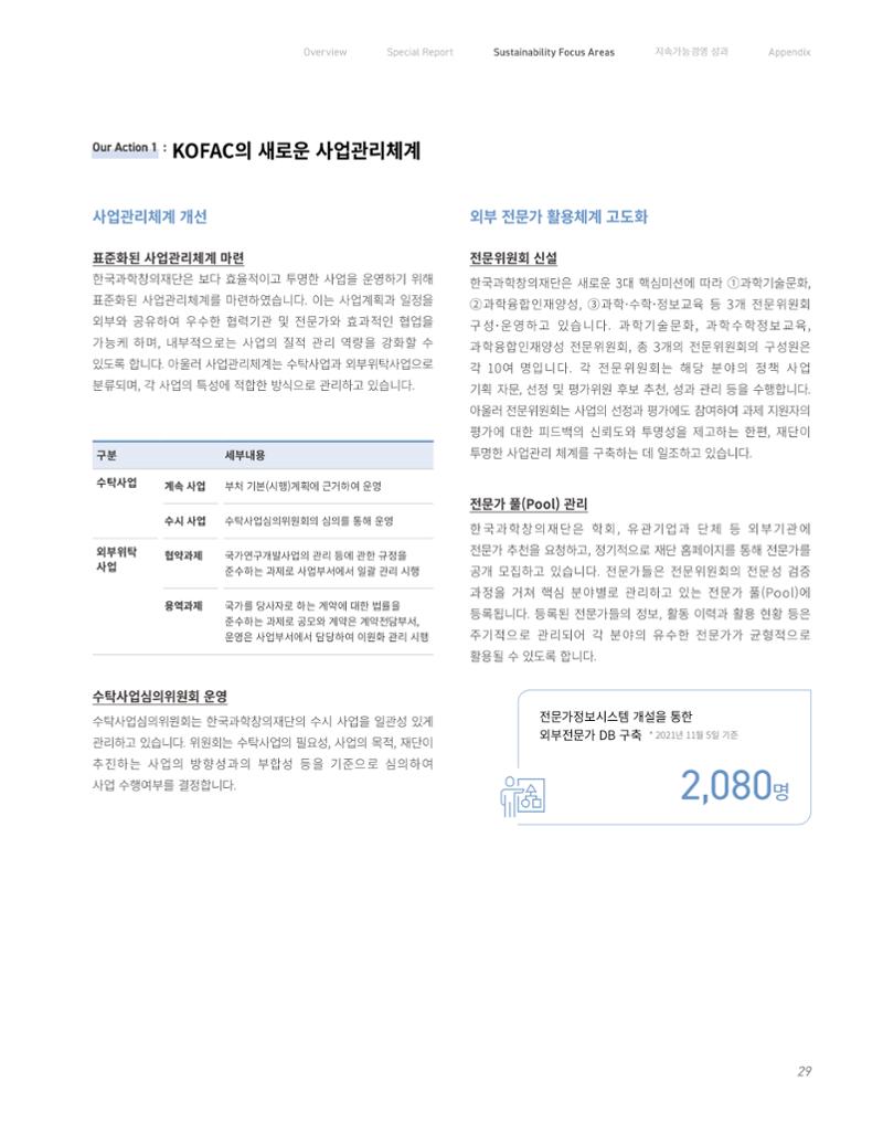 2020-21 한국과학창의재단 지속가능경영(ESG) 보고서 31페이지