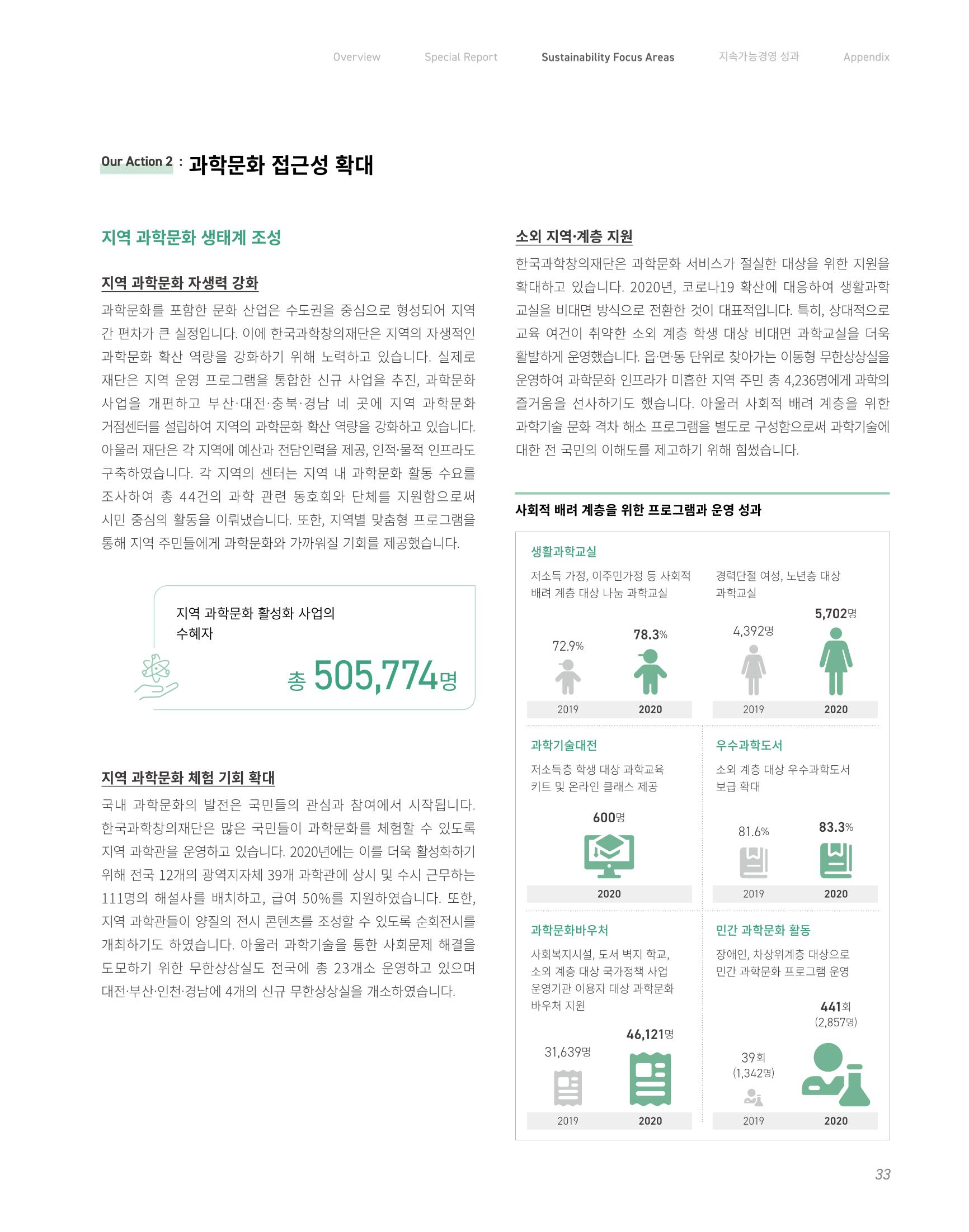 2020-21 한국과학창의재단 지속가능경영(ESG) 보고서 35페이지