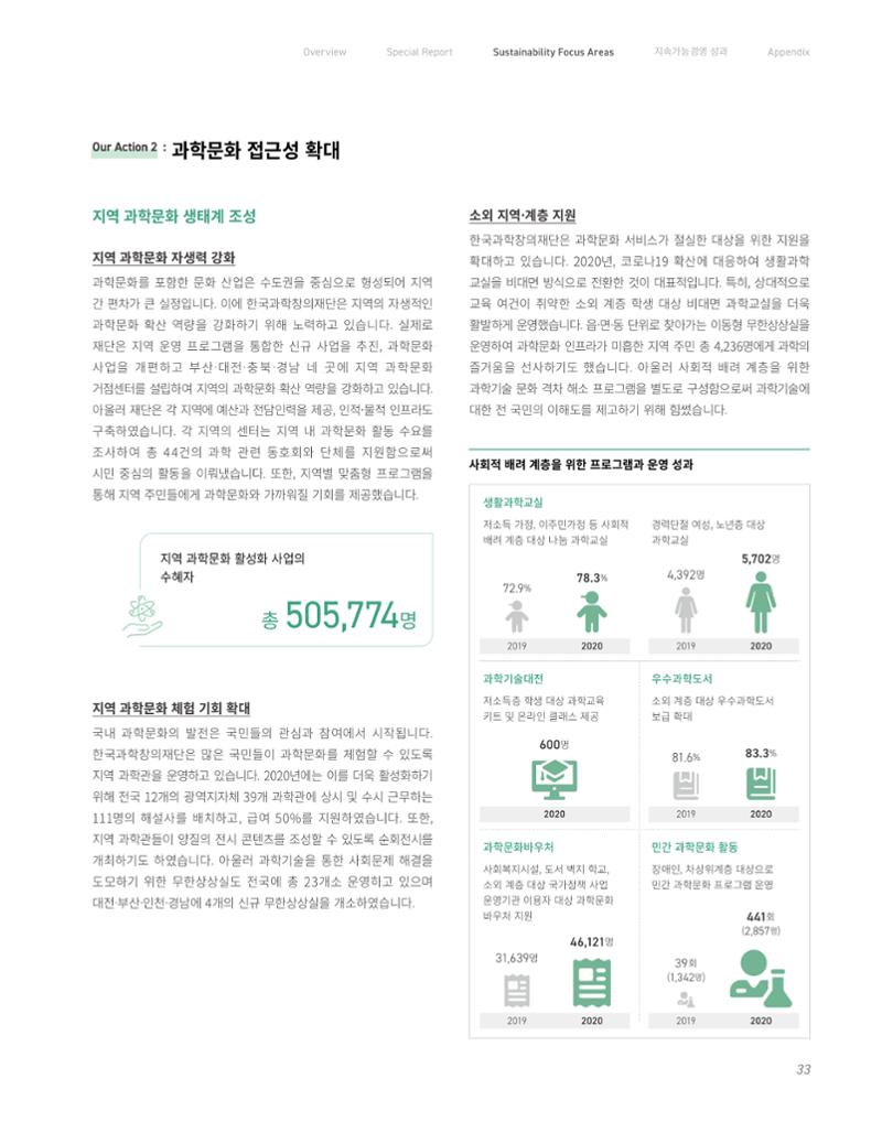 2020-21 한국과학창의재단 지속가능경영(ESG) 보고서 35페이지