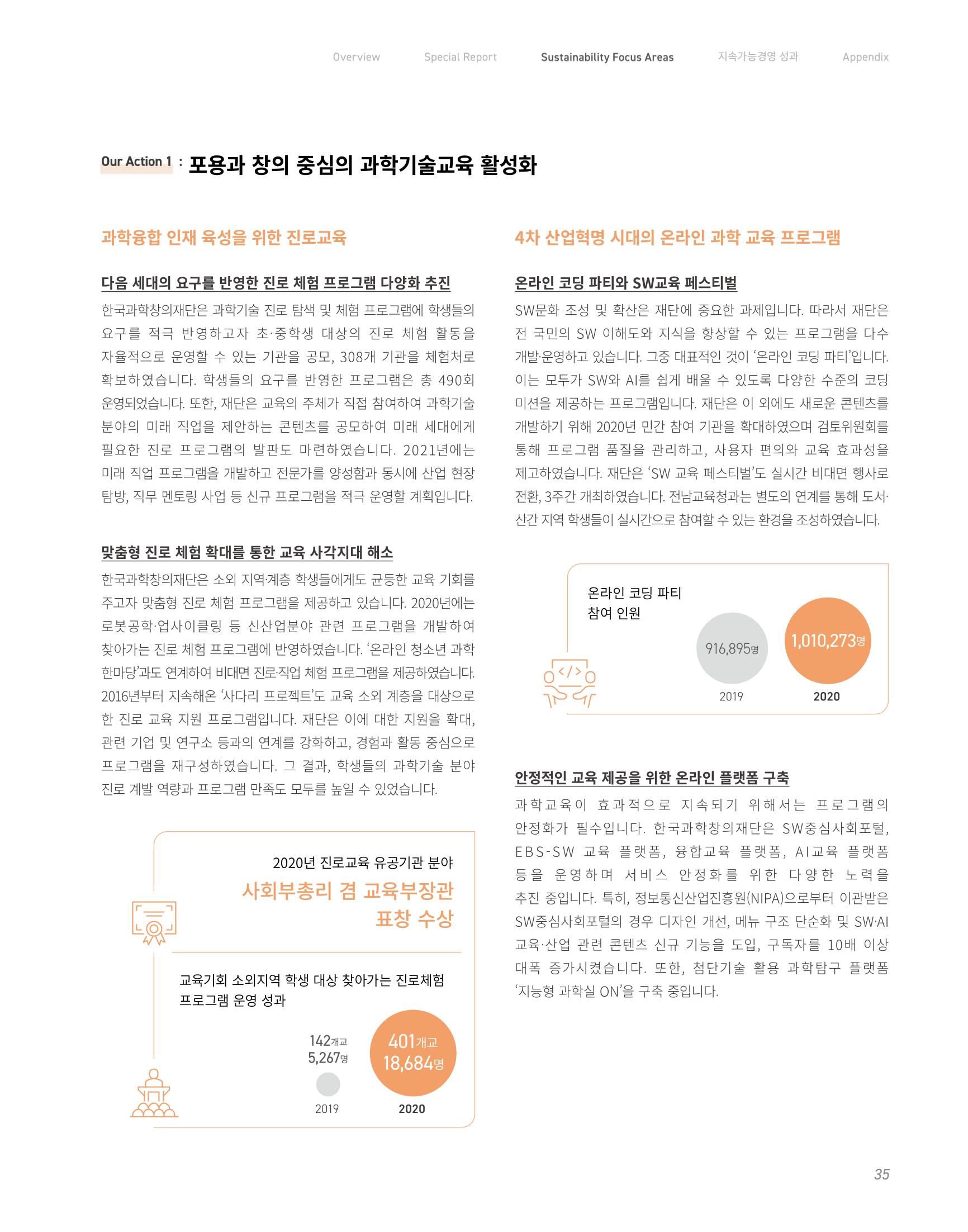 2020-21 한국과학창의재단 지속가능경영(ESG) 보고서 37페이지