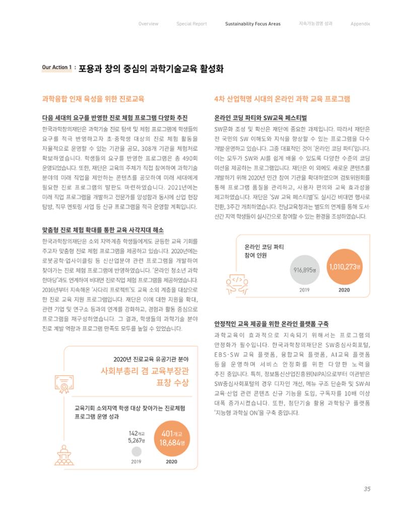 2020-21 한국과학창의재단 지속가능경영(ESG) 보고서 37페이지