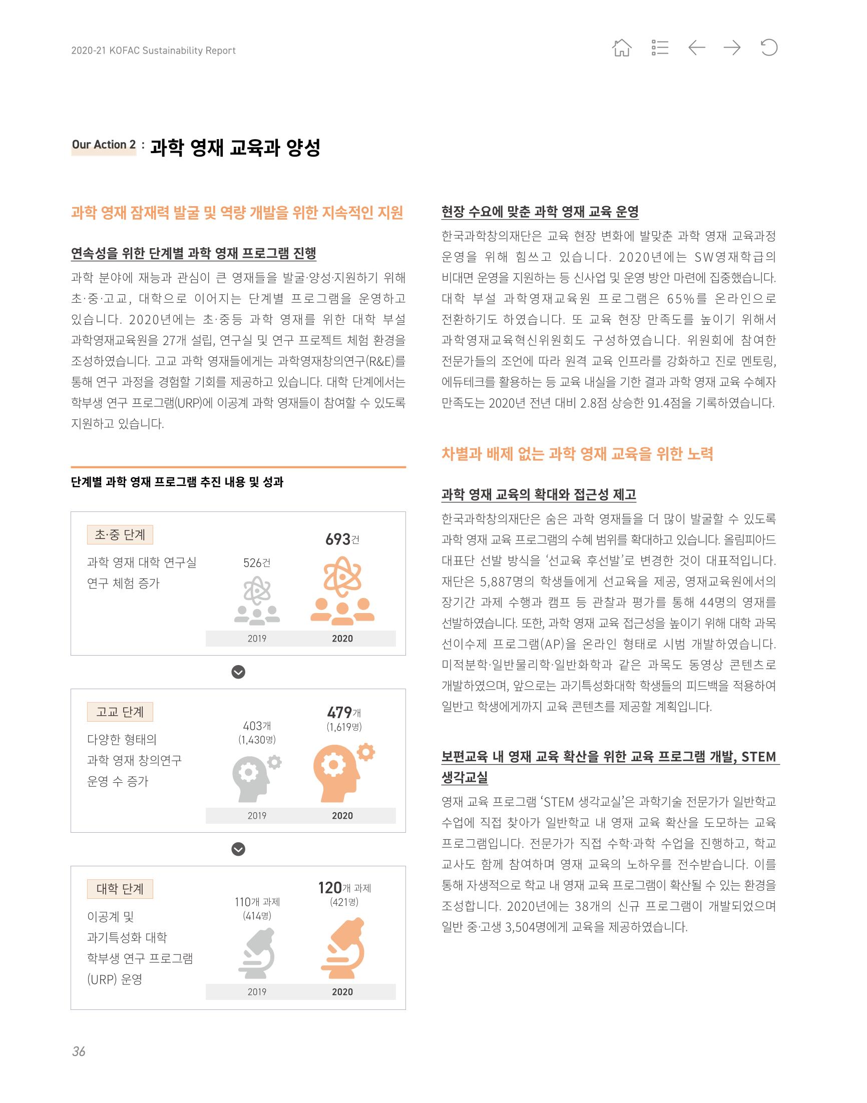 2020-21 한국과학창의재단 지속가능경영(ESG) 보고서 38페이지