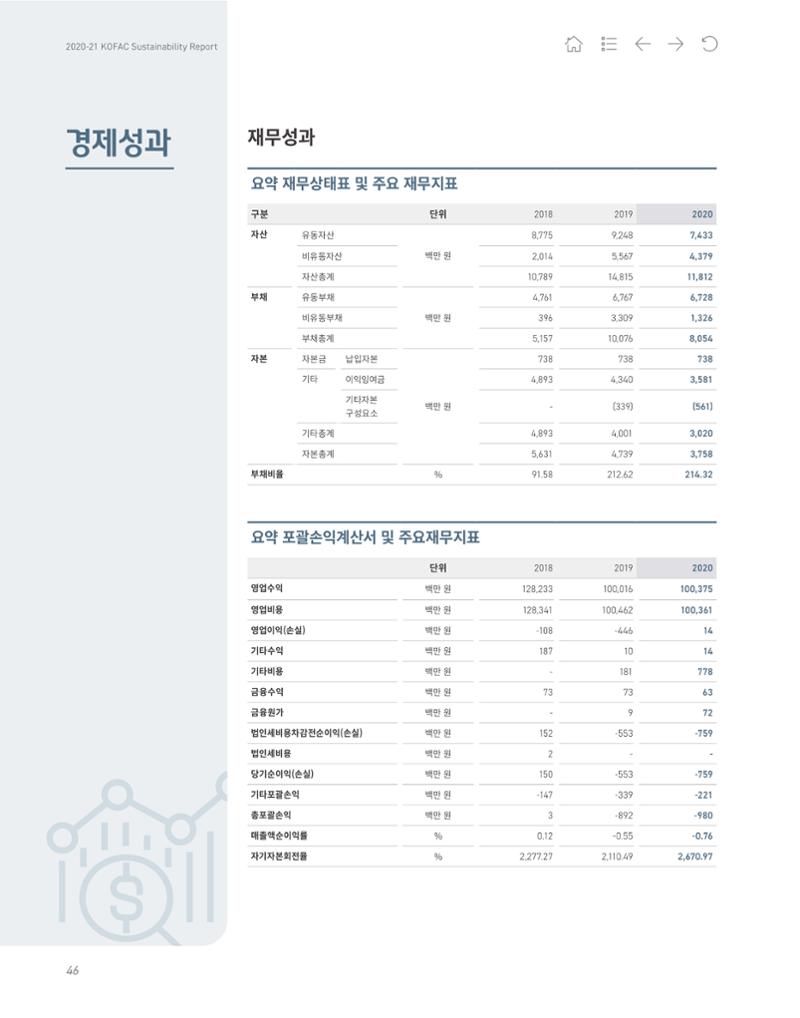 2020-21 한국과학창의재단 지속가능경영(ESG) 보고서 48페이지