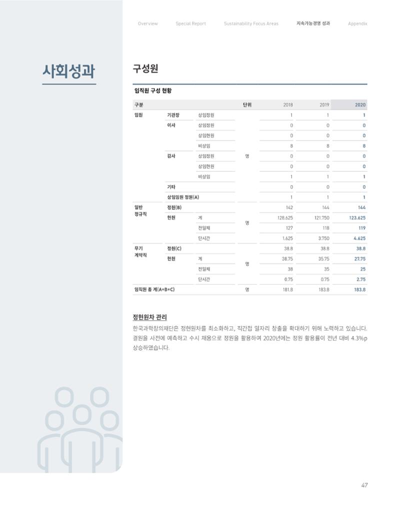 2020-21 한국과학창의재단 지속가능경영(ESG) 보고서 49페이지