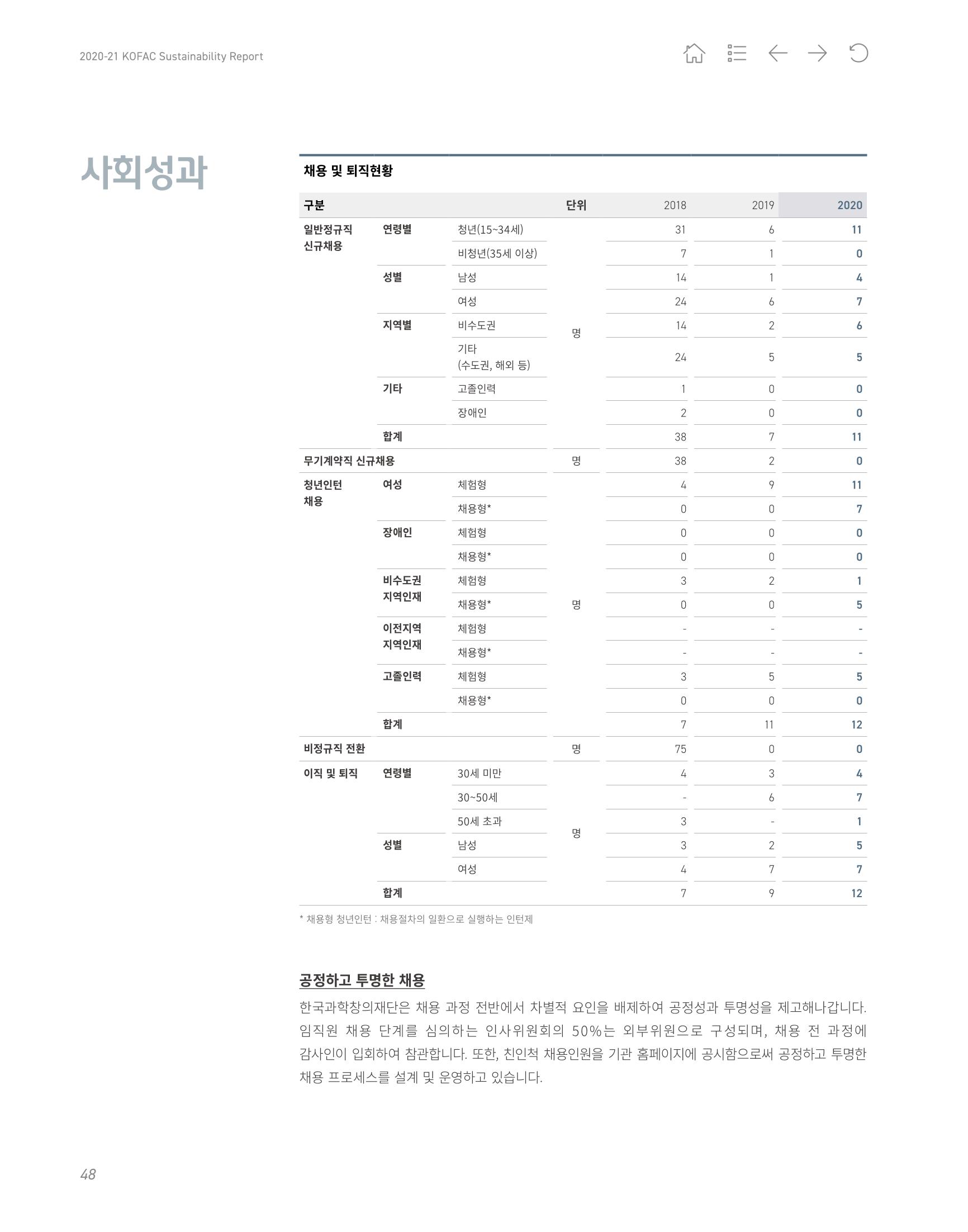 2020-21 한국과학창의재단 지속가능경영(ESG) 보고서 50페이지