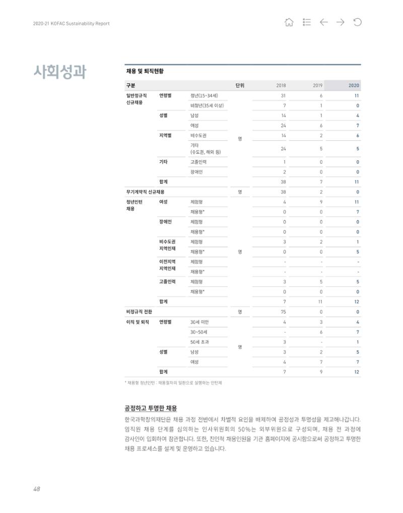 2020-21 한국과학창의재단 지속가능경영(ESG) 보고서 50페이지