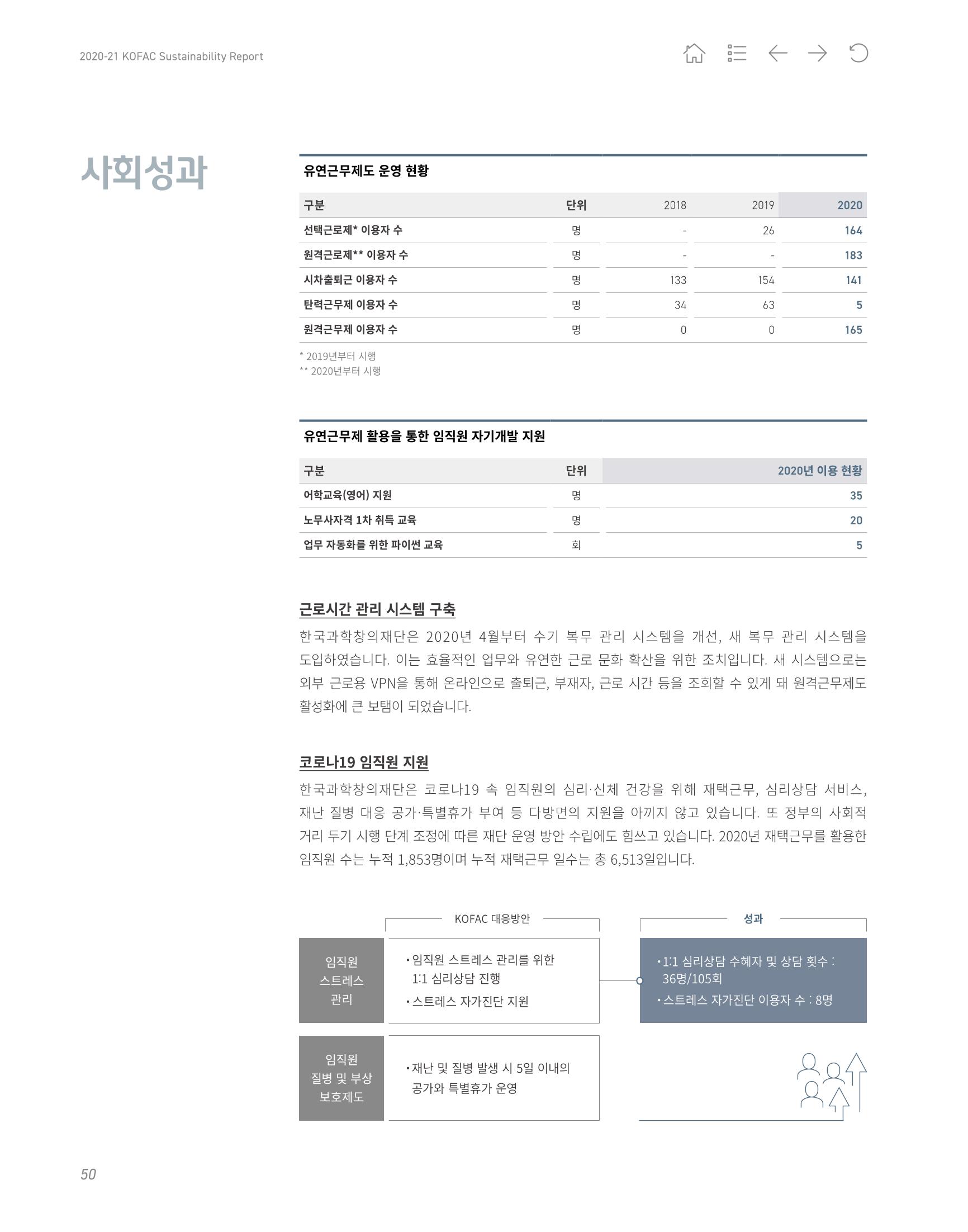2020-21 한국과학창의재단 지속가능경영(ESG) 보고서 52페이지