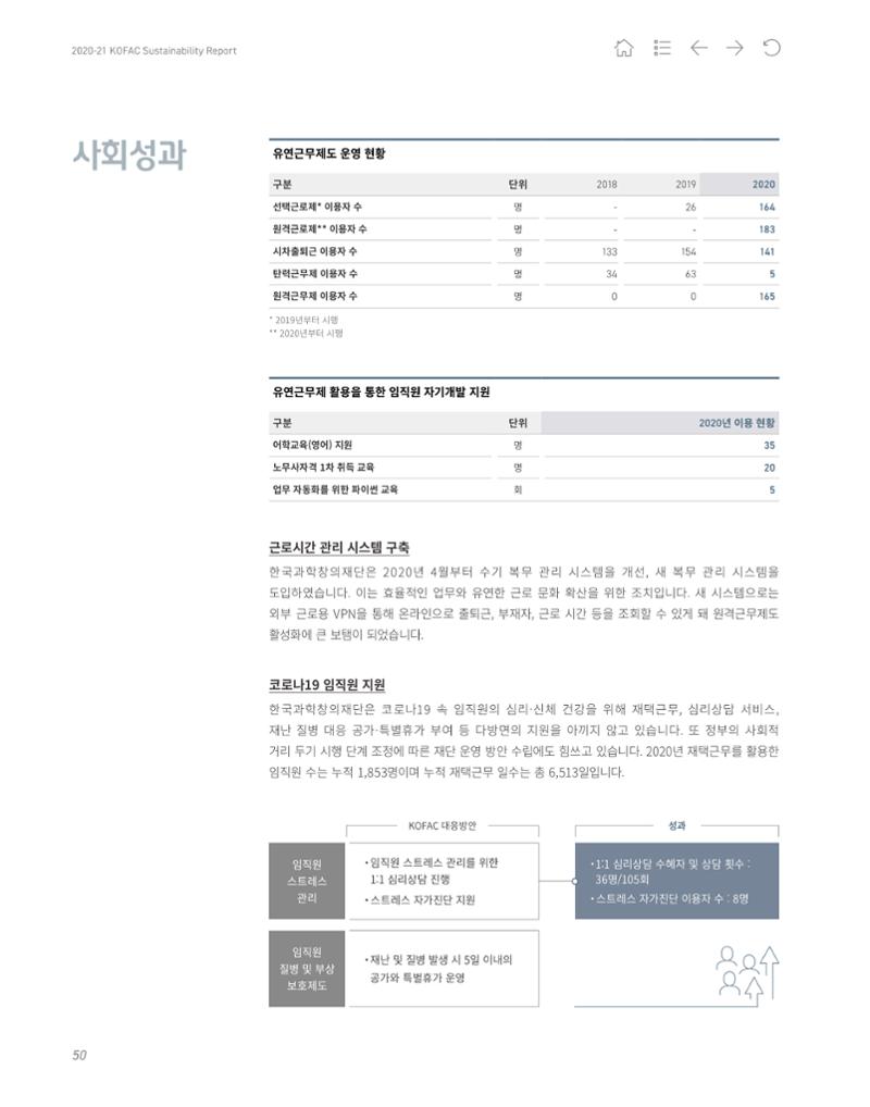 2020-21 한국과학창의재단 지속가능경영(ESG) 보고서 52페이지