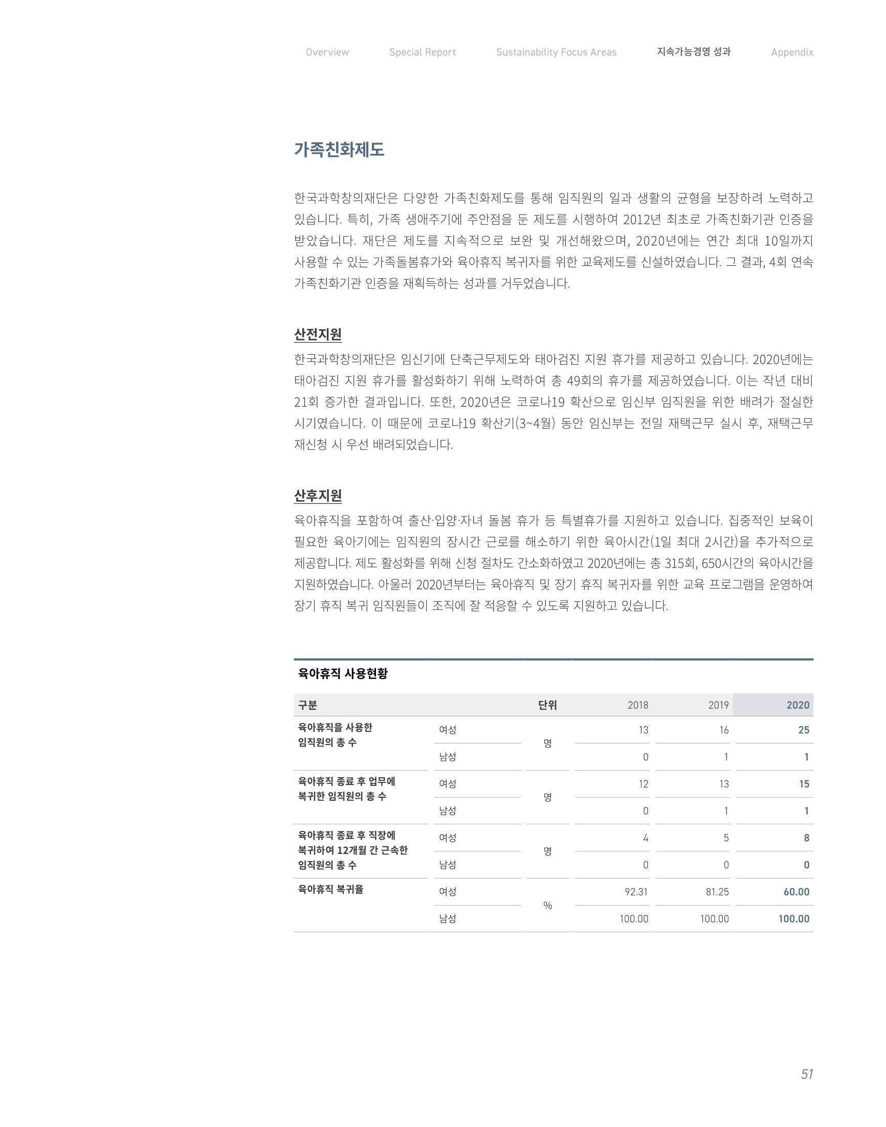 2020-21 한국과학창의재단 지속가능경영(ESG) 보고서 53페이지