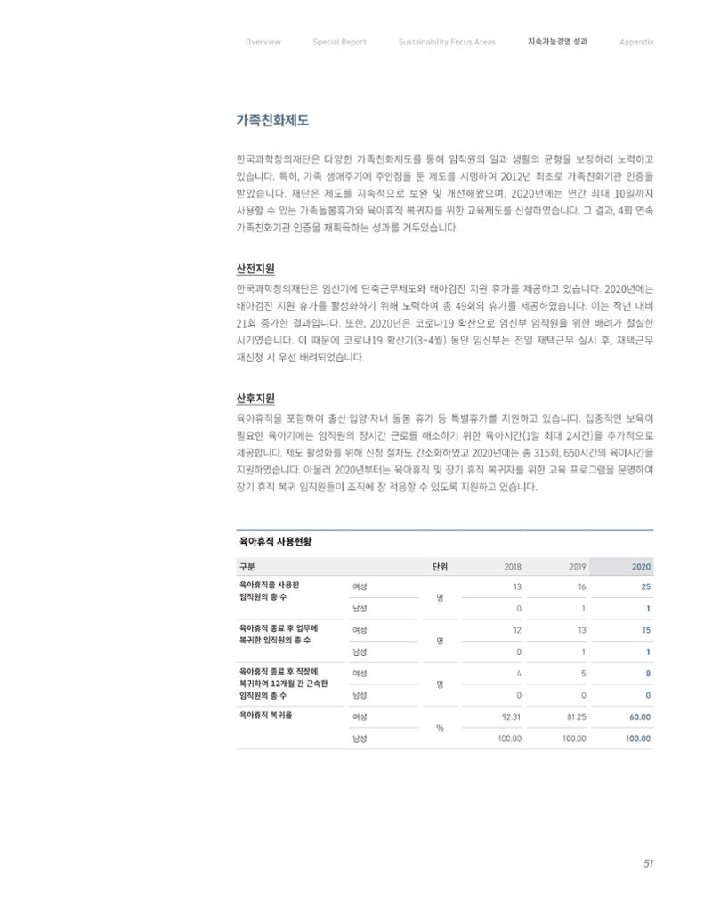 2020-21 한국과학창의재단 지속가능경영(ESG) 보고서 53페이지