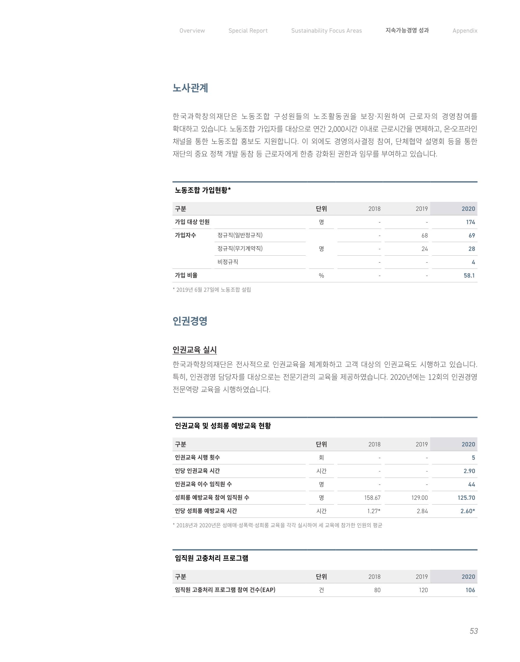 2020-21 한국과학창의재단 지속가능경영(ESG) 보고서 55페이지