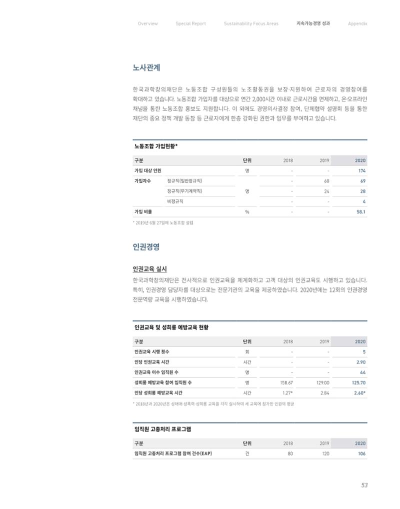 2020-21 한국과학창의재단 지속가능경영(ESG) 보고서 55페이지