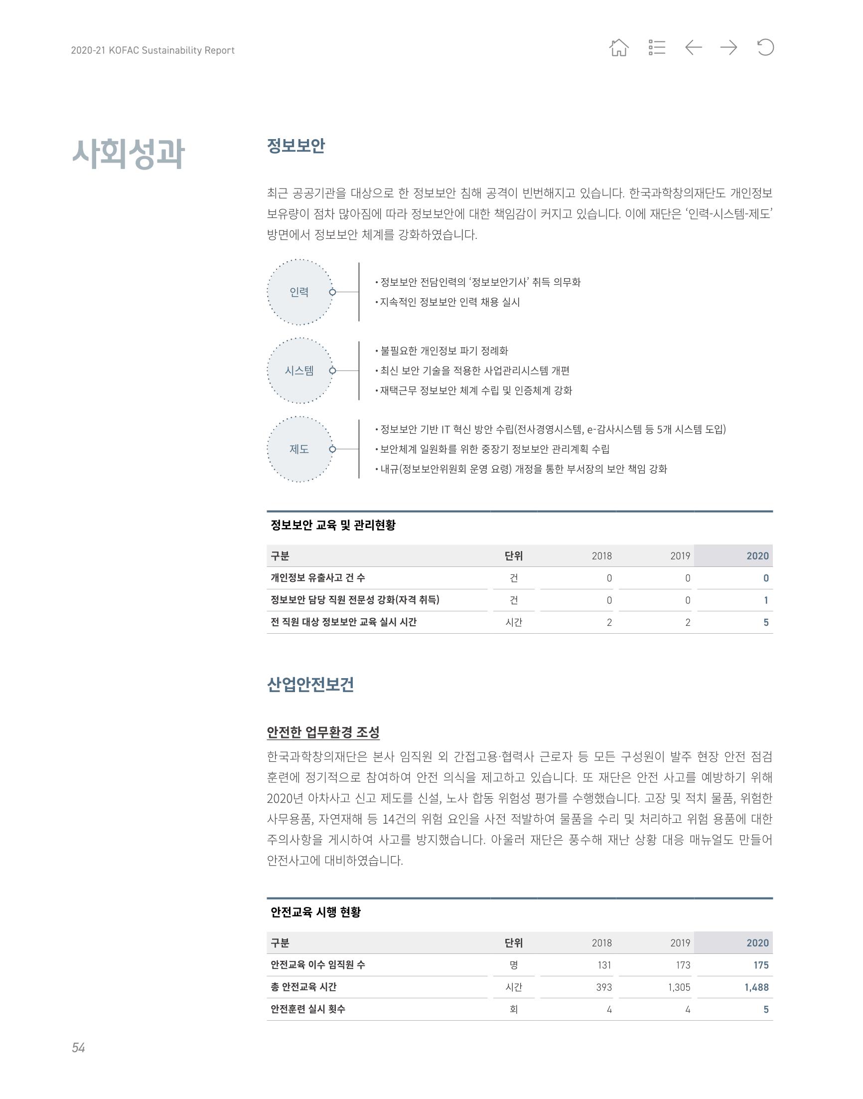 2020-21 한국과학창의재단 지속가능경영(ESG) 보고서 56페이지