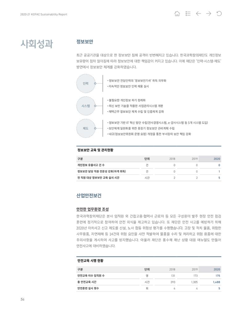2020-21 한국과학창의재단 지속가능경영(ESG) 보고서 56페이지