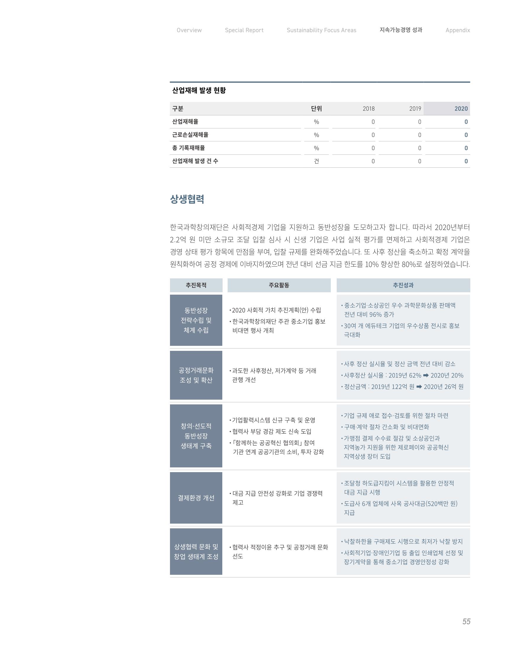 2020-21 한국과학창의재단 지속가능경영(ESG) 보고서 57페이지