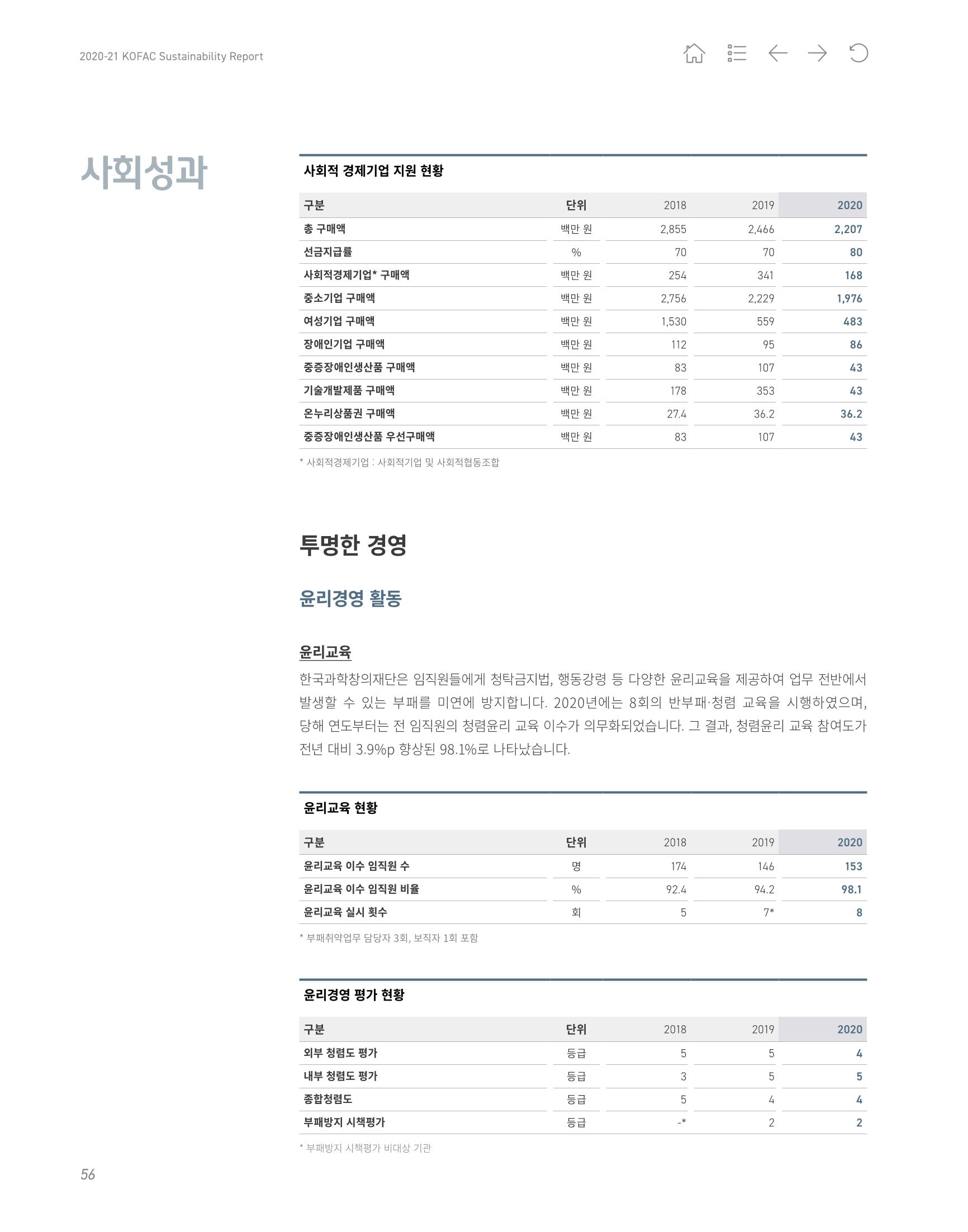 2020-21 한국과학창의재단 지속가능경영(ESG) 보고서 58페이지