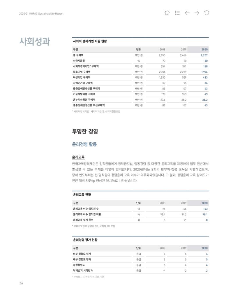 2020-21 한국과학창의재단 지속가능경영(ESG) 보고서 58페이지