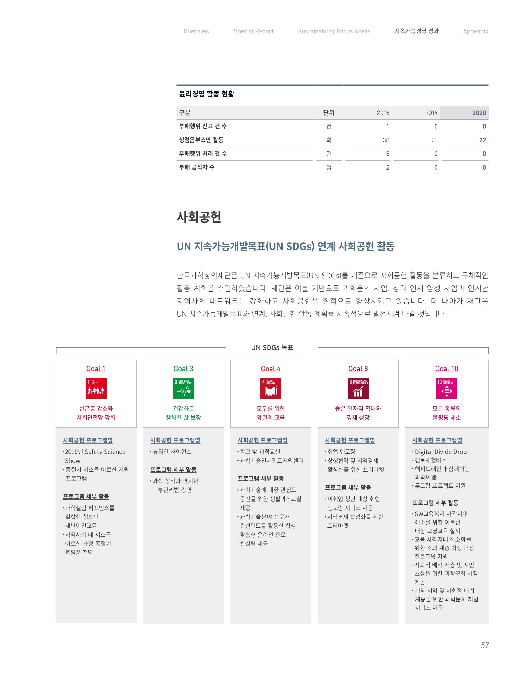 2020-21 한국과학창의재단 지속가능경영(ESG) 보고서 59페이지