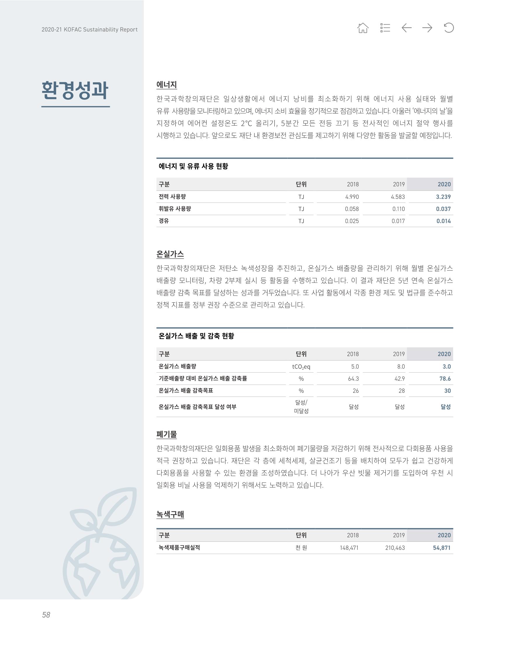 2020-21 한국과학창의재단 지속가능경영(ESG) 보고서 60페이지