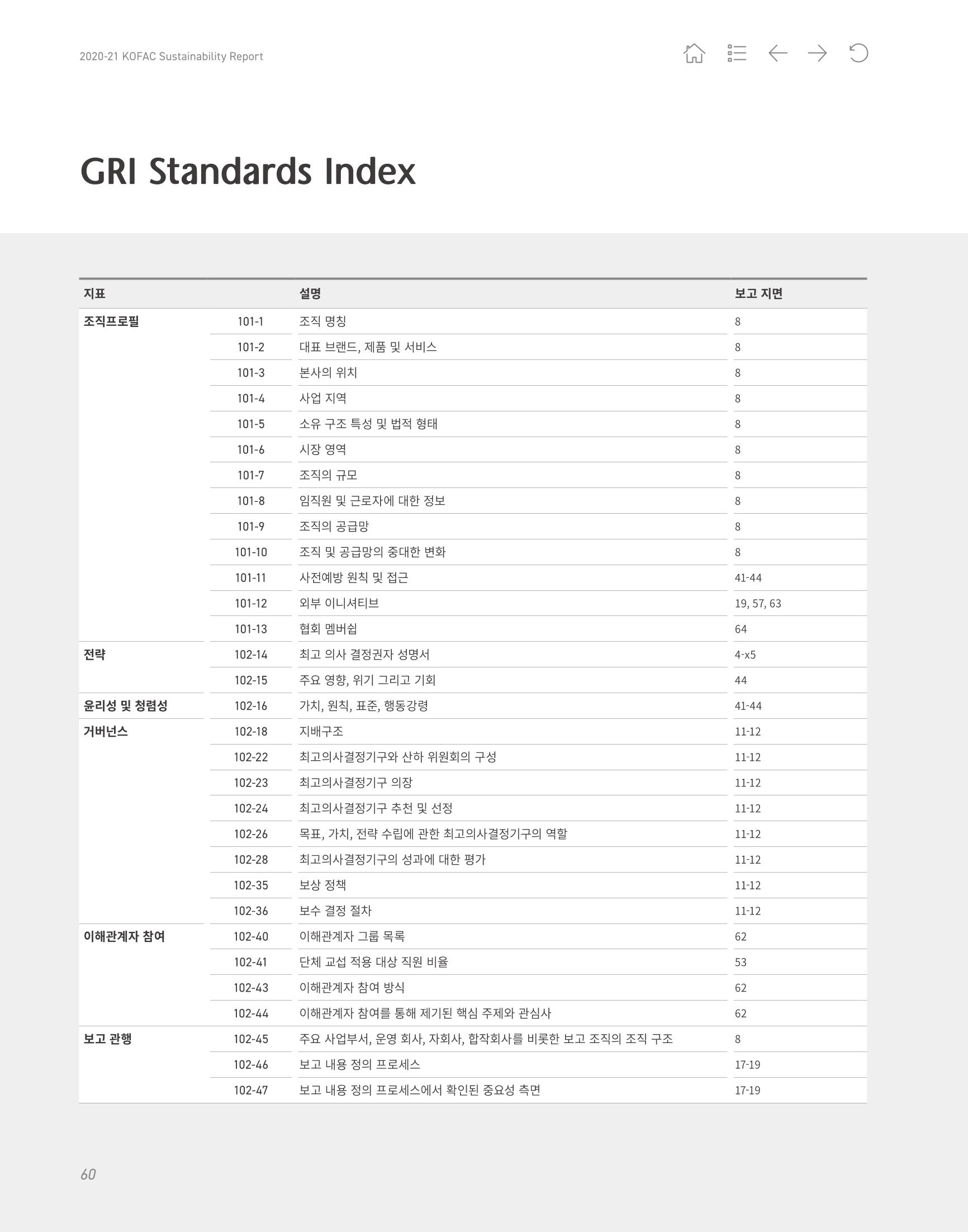 2020-21 한국과학창의재단 지속가능경영(ESG) 보고서 62페이지