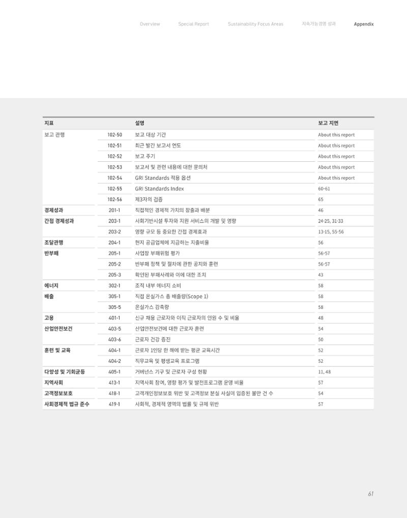 2020-21 한국과학창의재단 지속가능경영(ESG) 보고서 63페이지