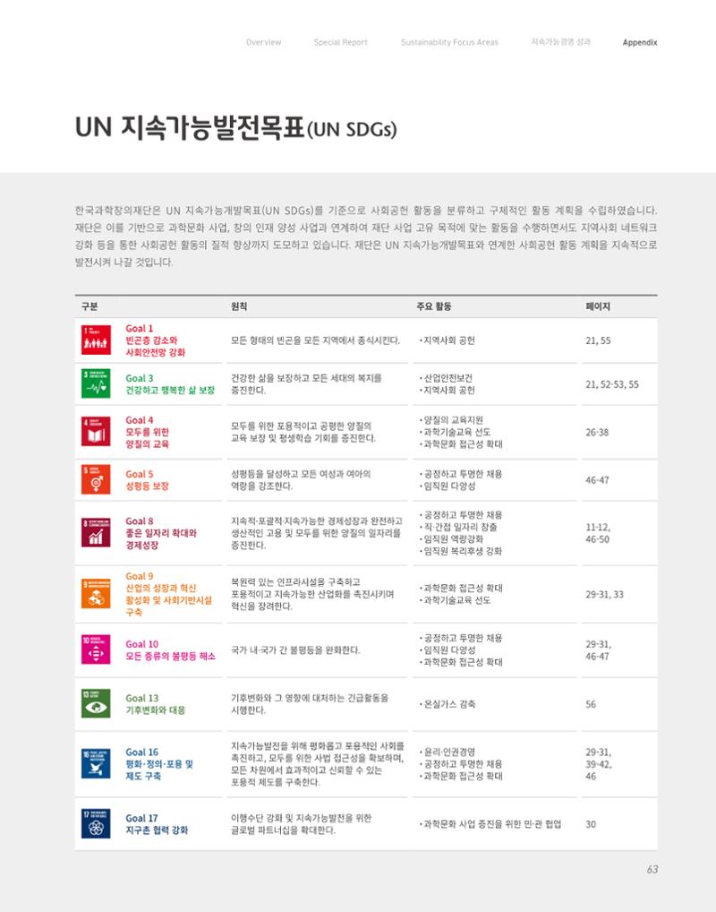 2020-21 한국과학창의재단 지속가능경영(ESG) 보고서 65페이지
