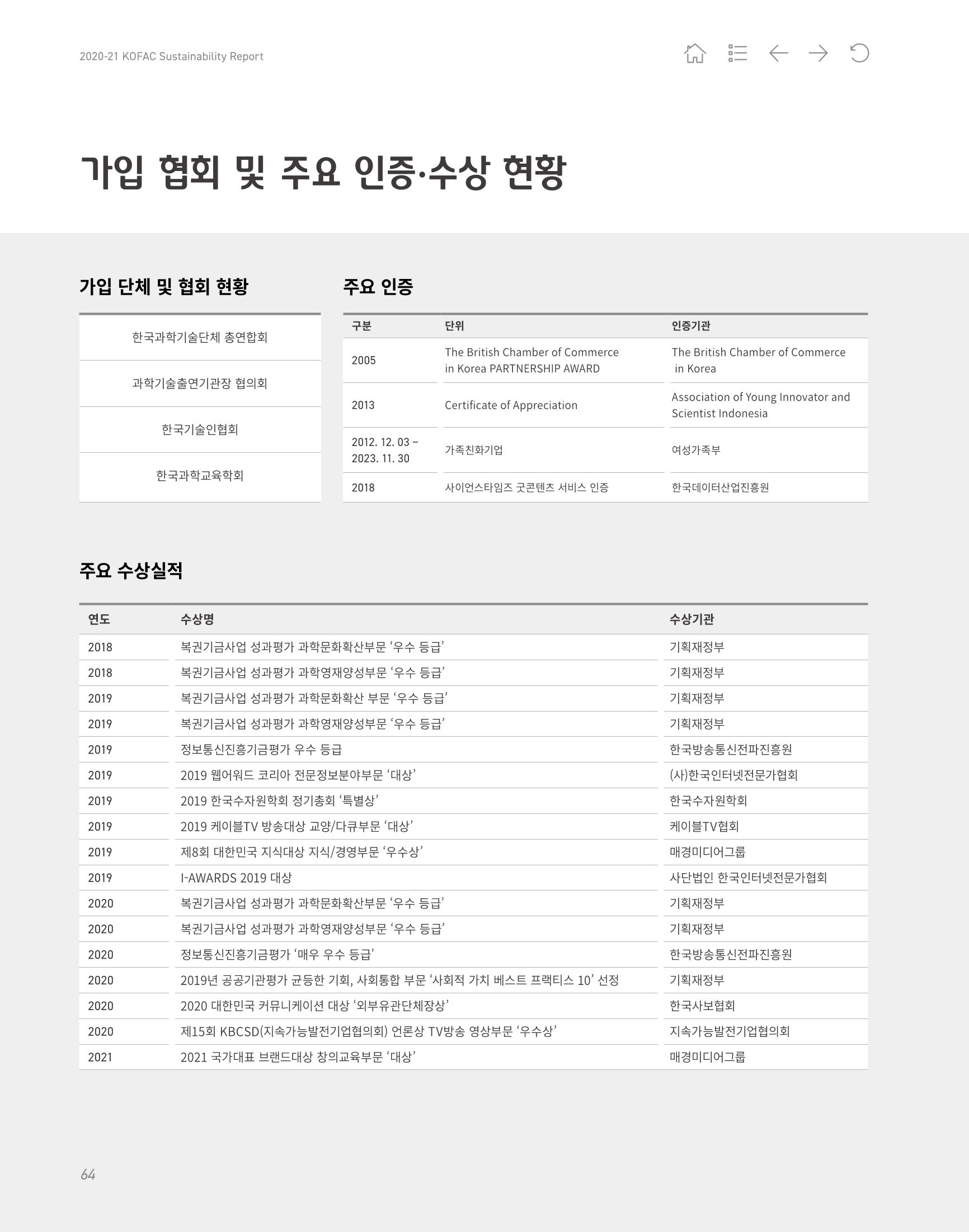 2020-21 한국과학창의재단 지속가능경영(ESG) 보고서 66페이지