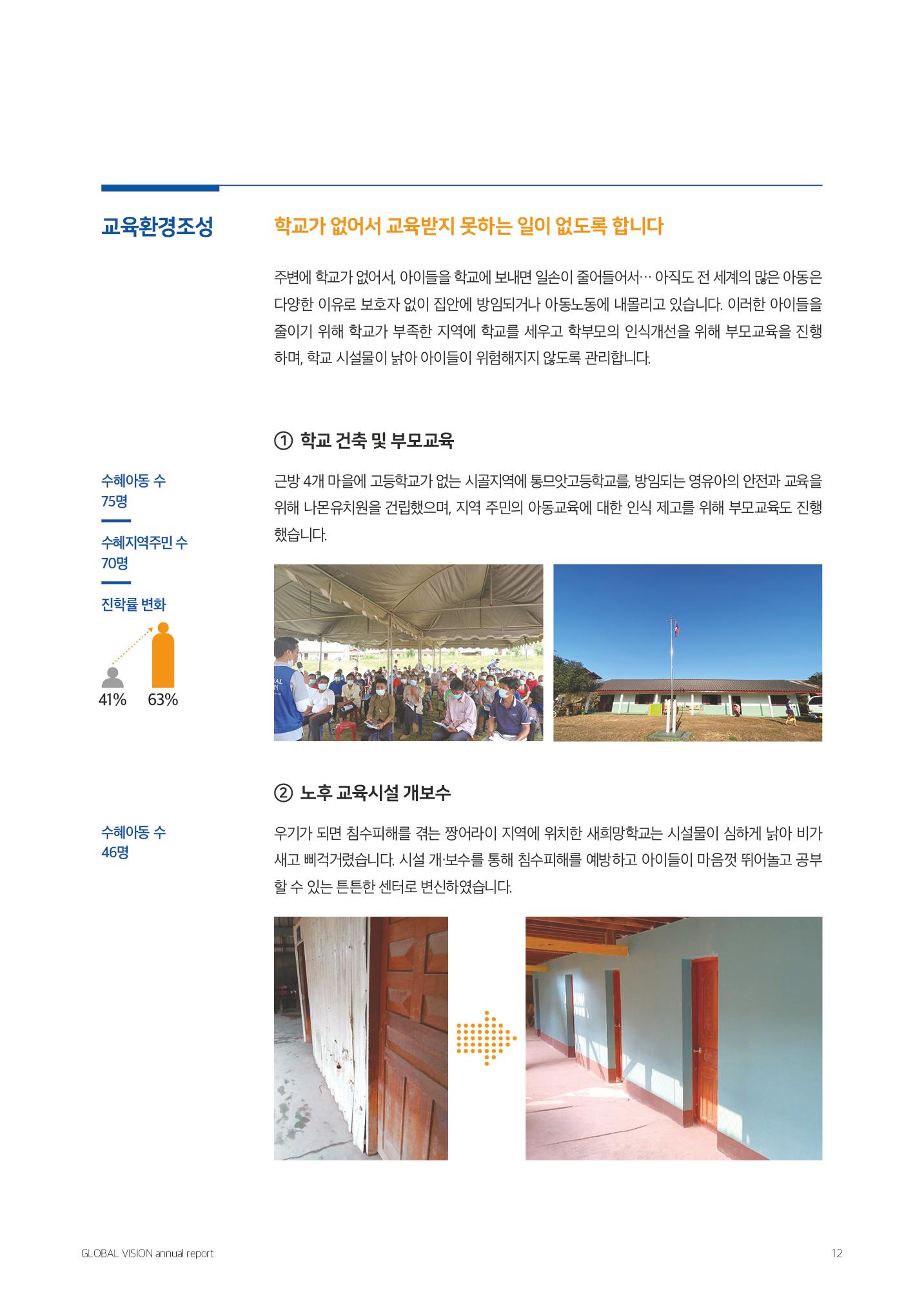 글로벌비전 2021연차보고서 12페이지