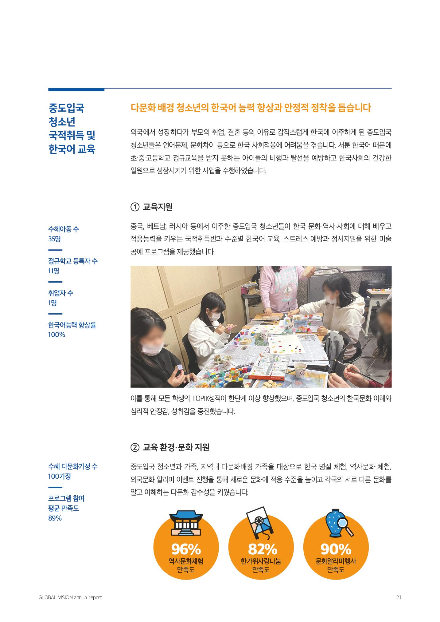 글로벌비전 2021연차보고서 21페이지