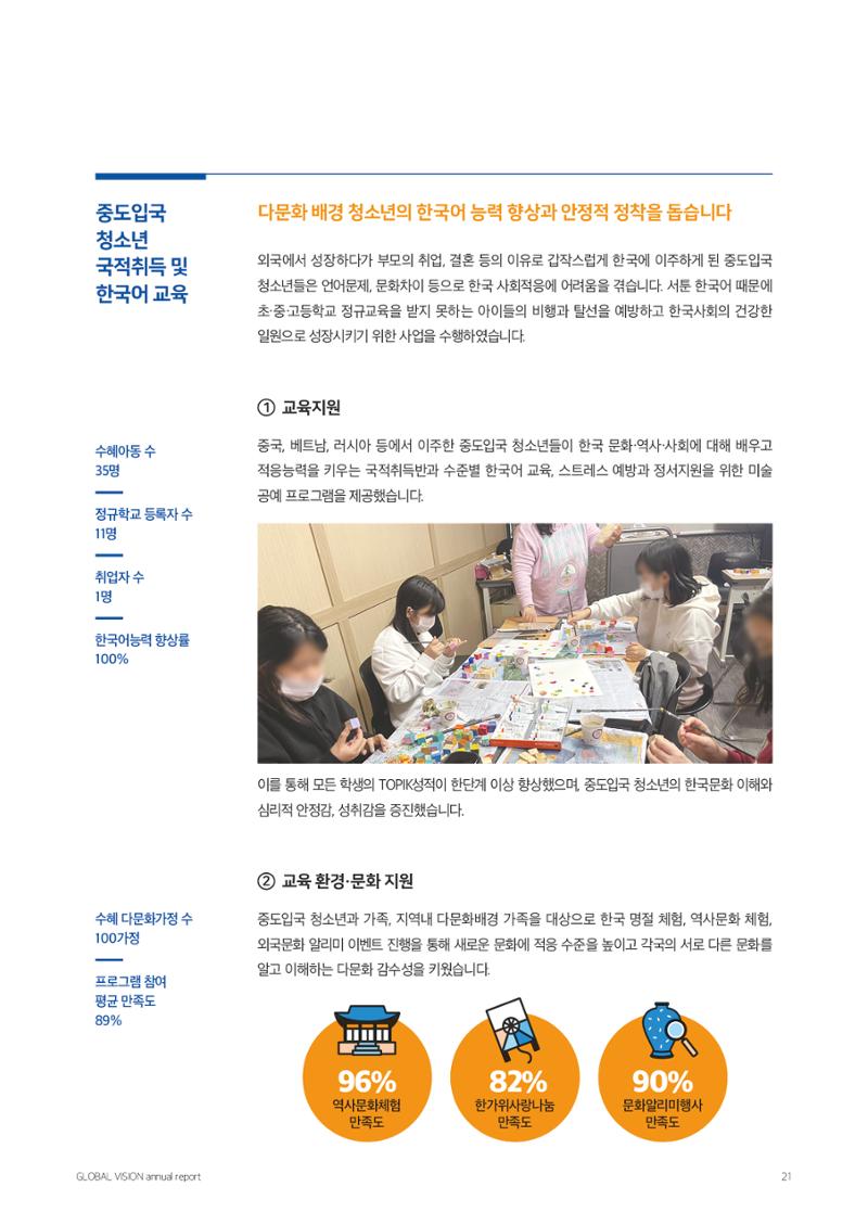 글로벌비전 2021연차보고서 21페이지
