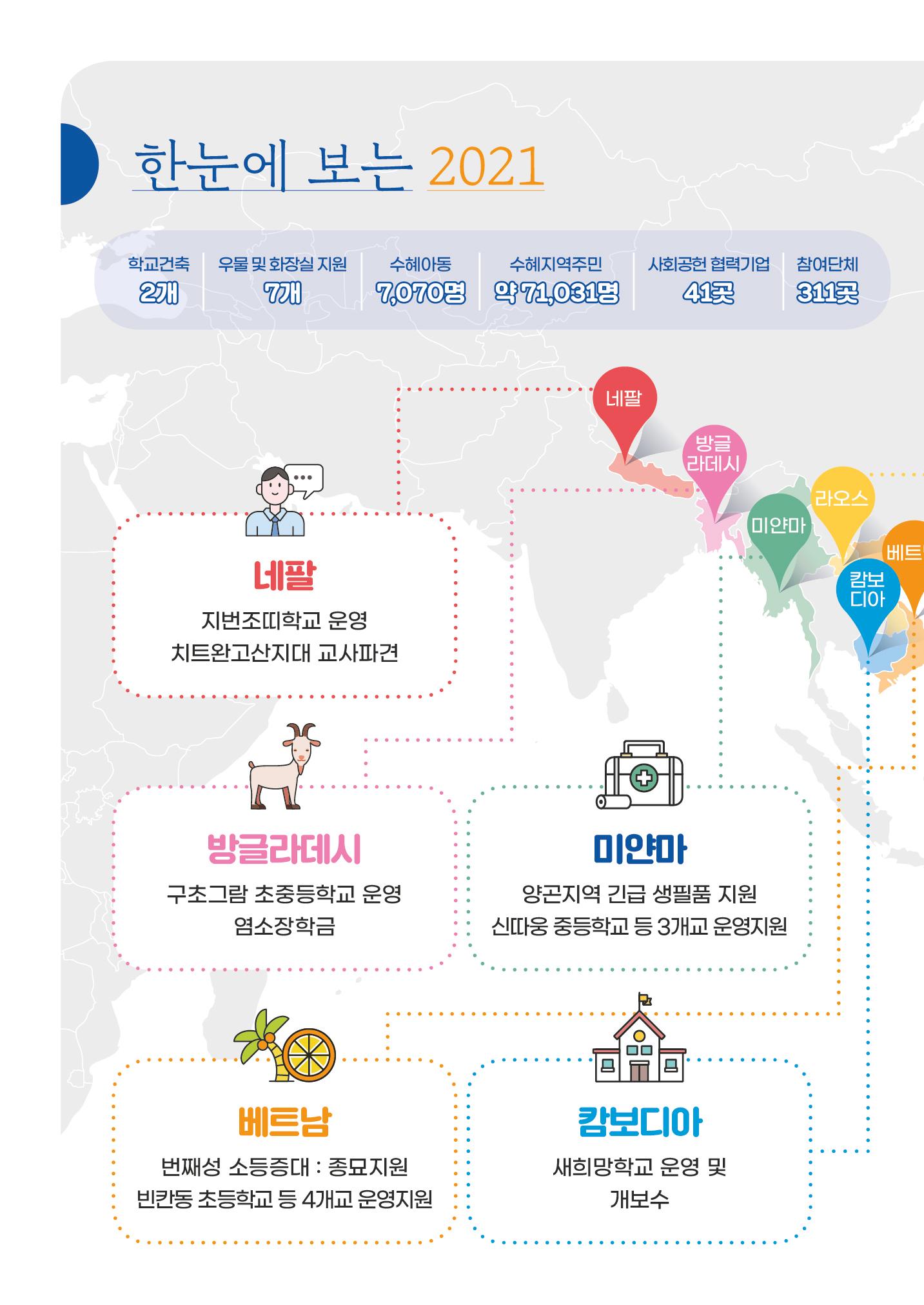 글로벌비전 2021연차보고서 4페이지