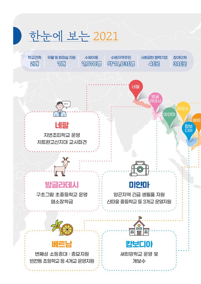 글로벌비전 2021연차보고서 4페이지