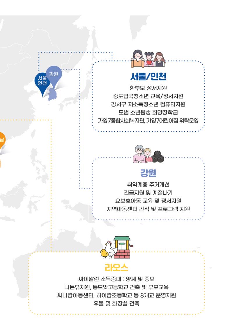 글로벌비전 2021연차보고서 5페이지