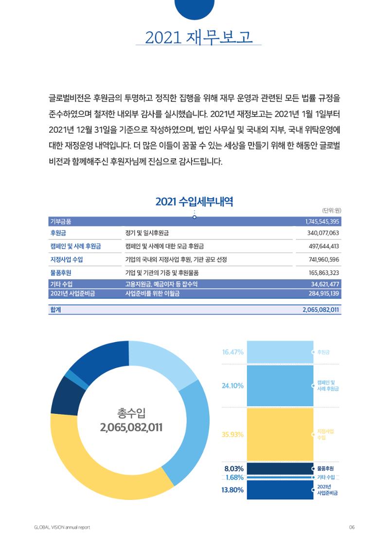 글로벌비전 2021연차보고서 6페이지