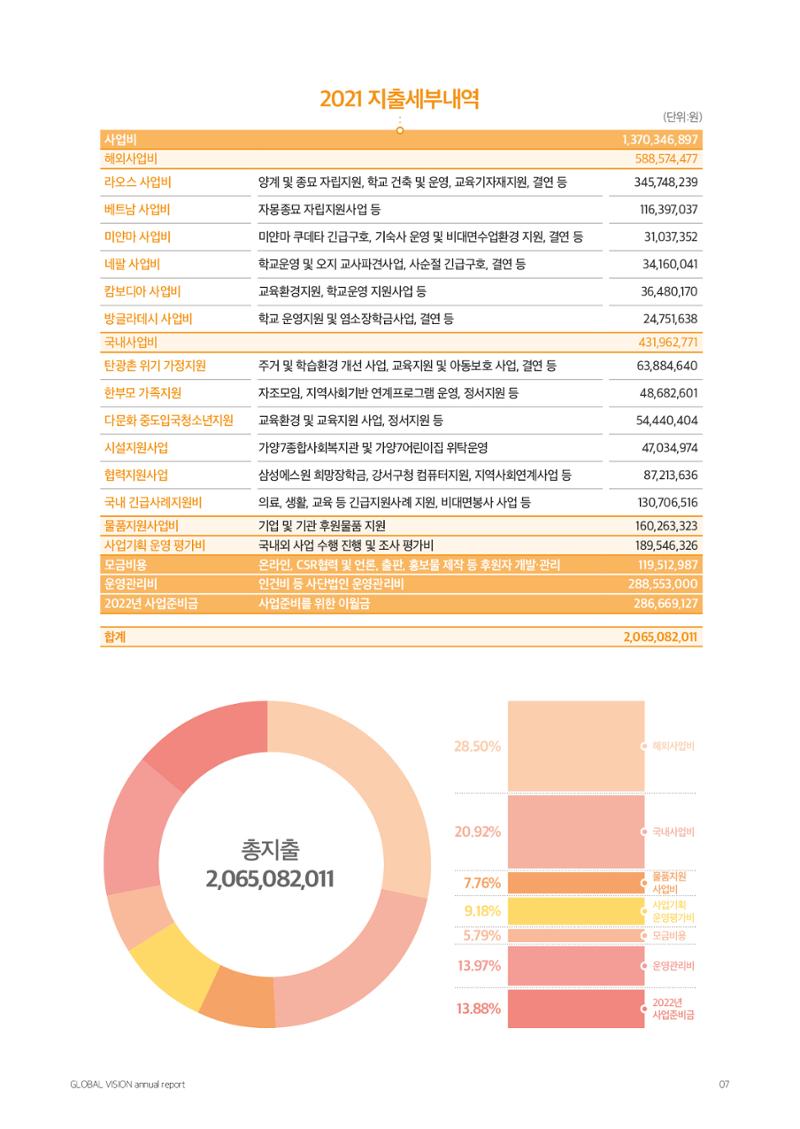 글로벌비전 2021연차보고서 7페이지