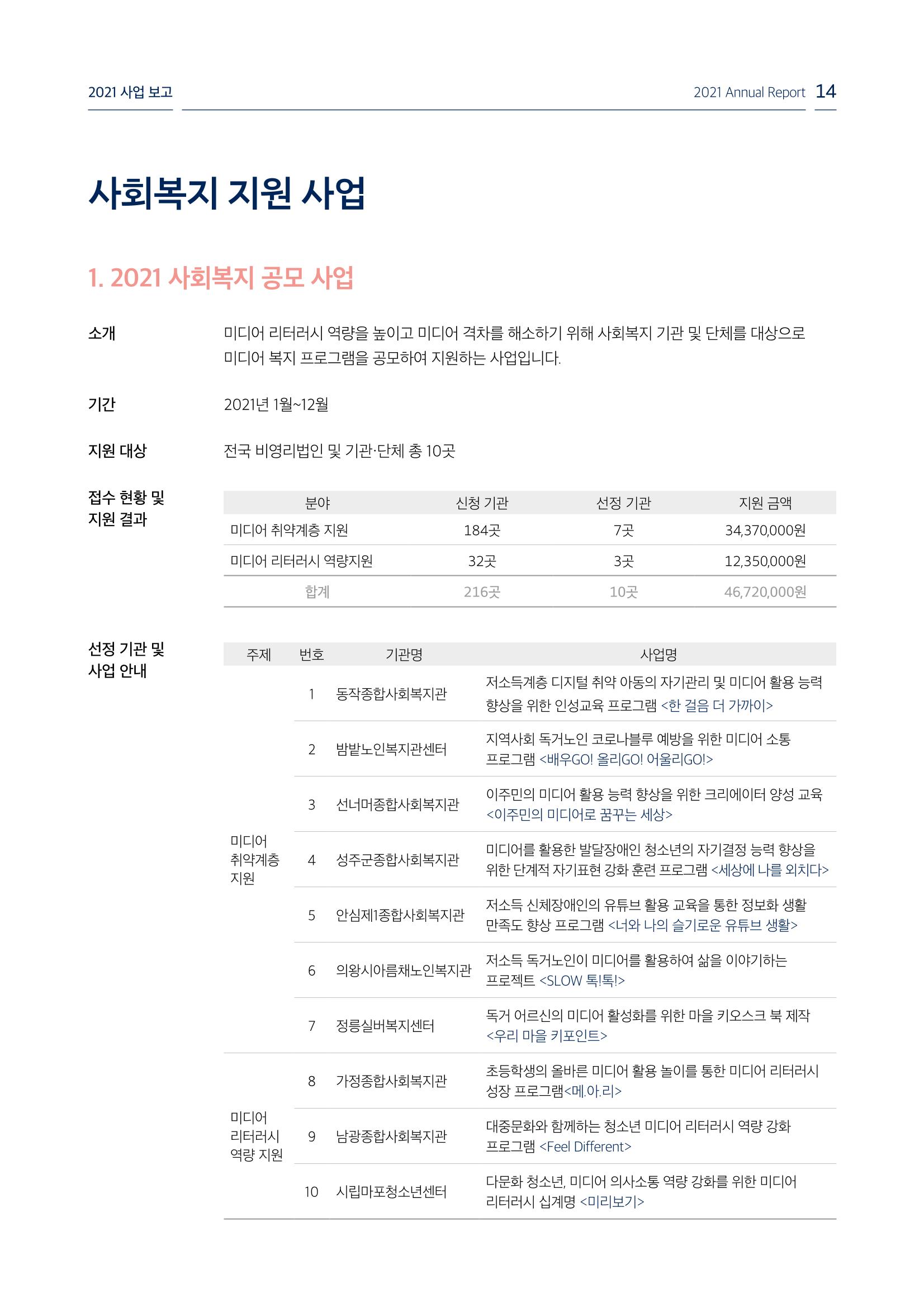 [KBS강태원복지재단] 2021 연간 사업 보고서 14페이지