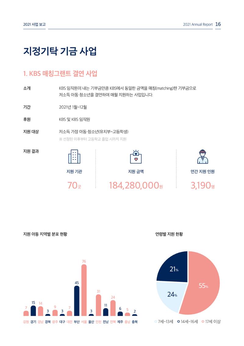 [KBS강태원복지재단] 2021 연간 사업 보고서 16페이지