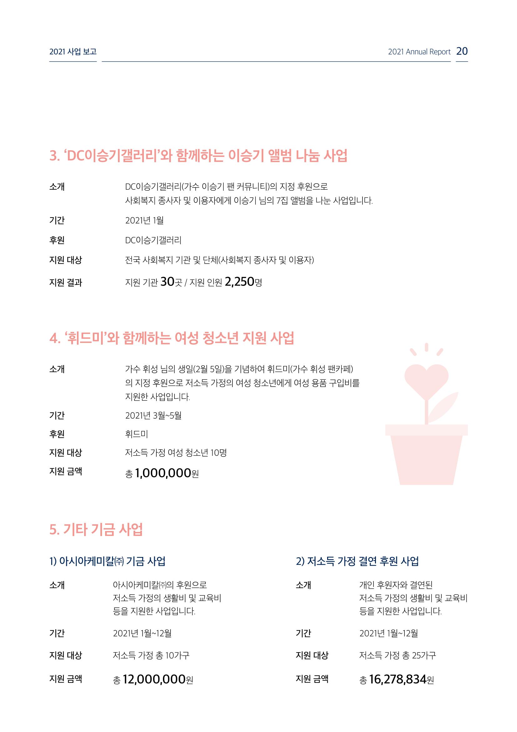 [KBS강태원복지재단] 2021 연간 사업 보고서 20페이지