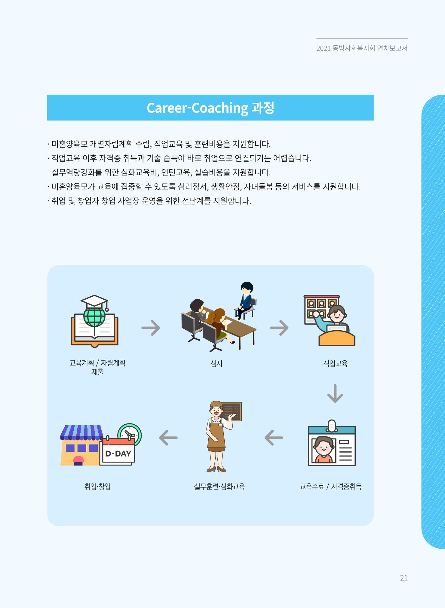 동방사회복지회 2021 연차보고서 21페이지