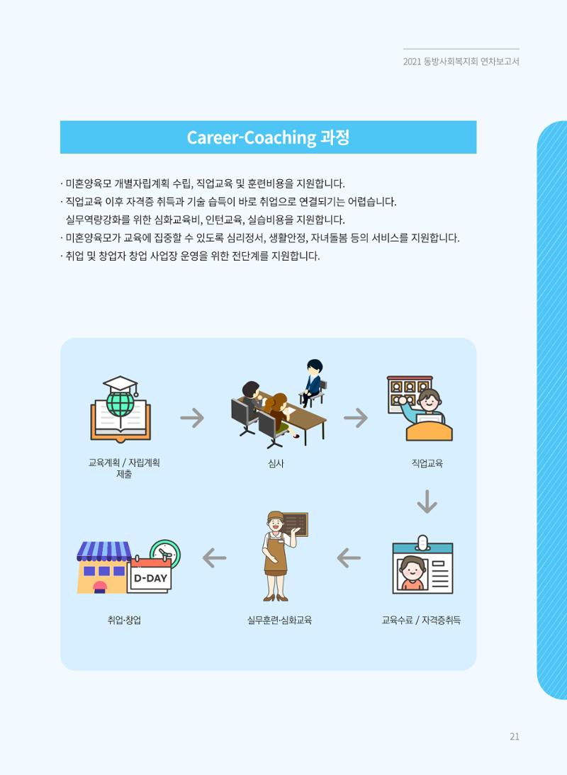 동방사회복지회 2021 연차보고서 21페이지