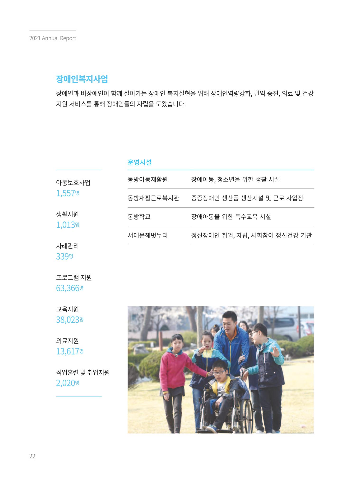 동방사회복지회 2021 연차보고서 22페이지