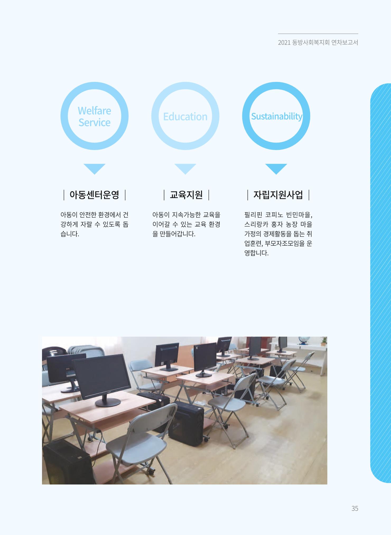 동방사회복지회 2021 연차보고서 35페이지
