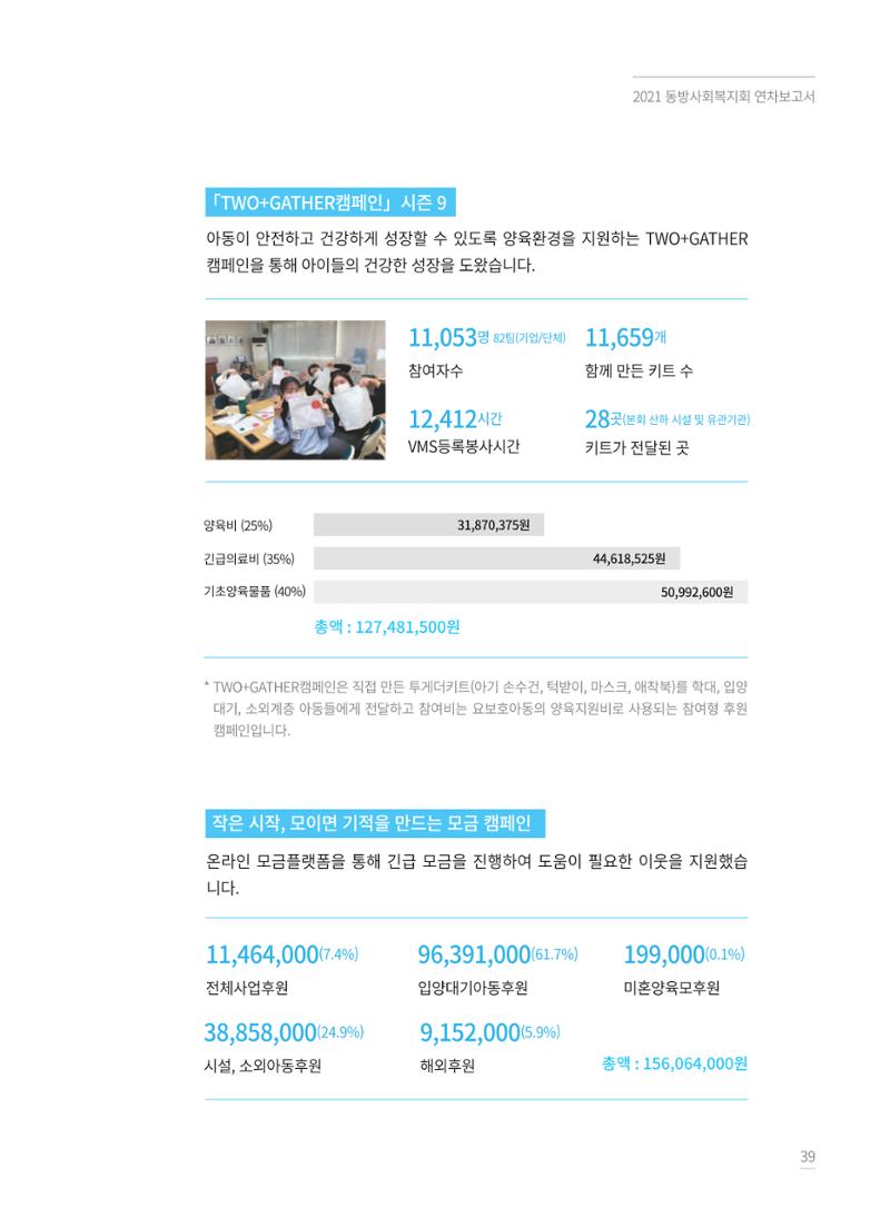 동방사회복지회 2021 연차보고서 39페이지