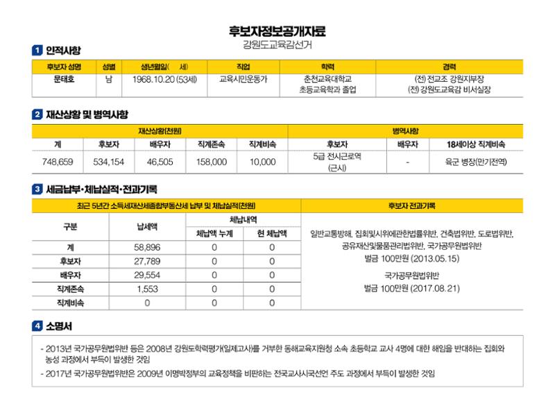문태호 강원교육감 후보 선거공보물 2페이지